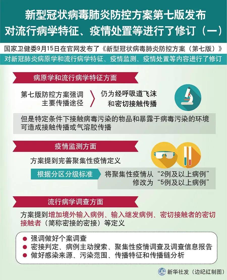 最新疫情规定下的欢乐日常