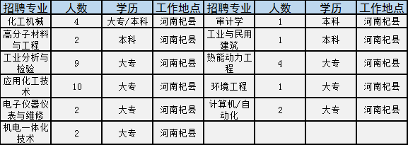 三门峡最新招聘，友情与工作的交响乐章