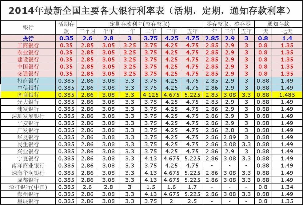 全面解析与洞察，最新银行利率一览表及动态更新