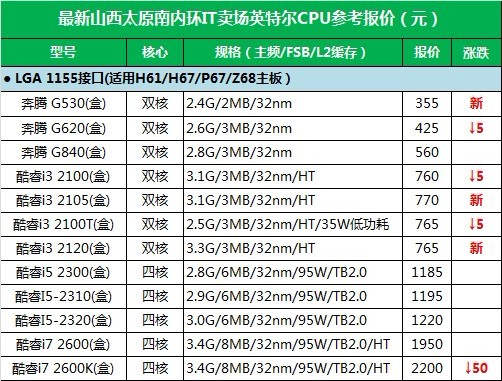 CPU最新价格深度探讨与市场走势分析