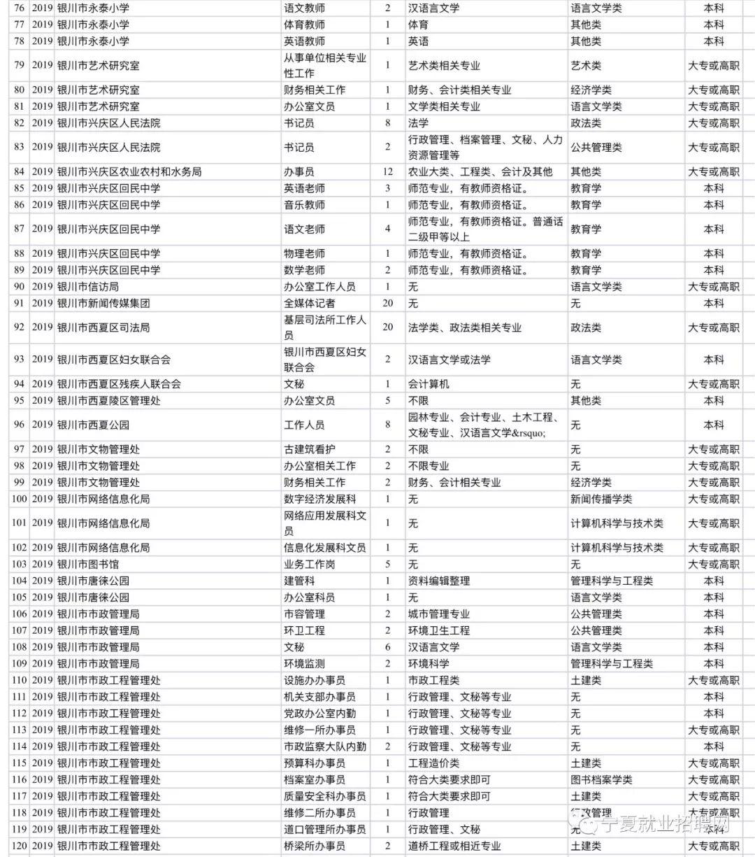 ✨银川最新招聘信息速递✨