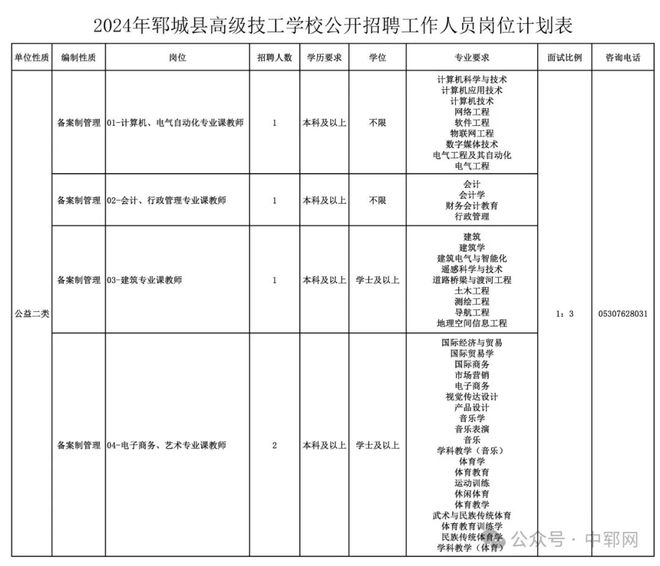 郓城最新招聘信息，科技驱动未来，人才改变生活