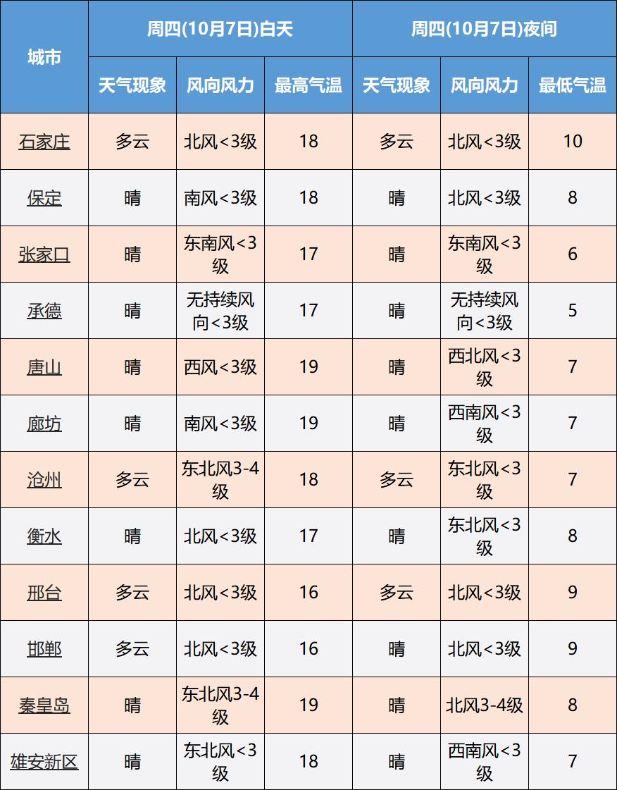 河北限号最新消息，温馨旅程中的交通调整通知