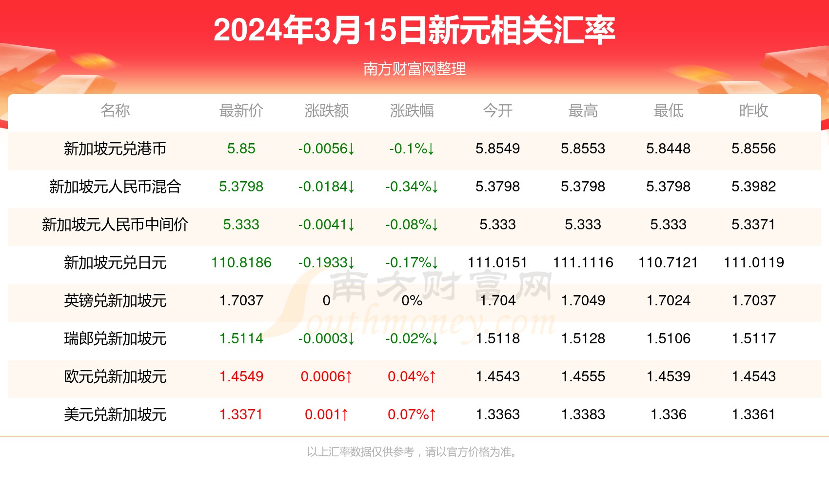 最新港币设计、发展与应用概览🌟