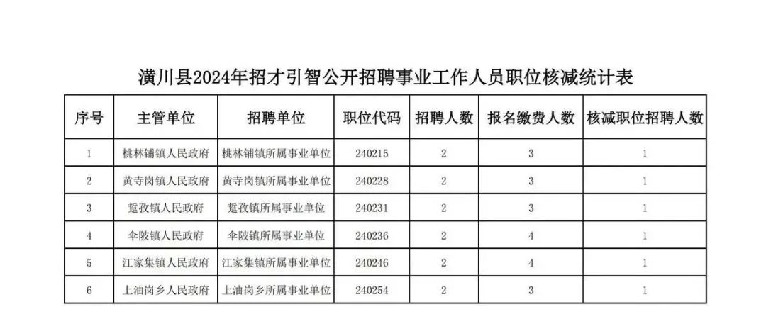 潢川招聘网最新招聘信息，人才市场繁荣与机遇的探索