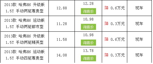 沧州哈佛H6最新报价，启程探索自然，寻求内心宁静与平和