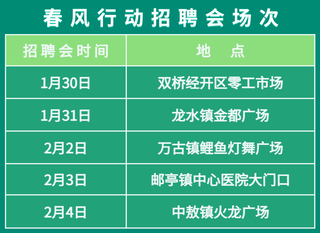 大足邮亭双桥最新招聘，学习变化，成就自信与梦想之路