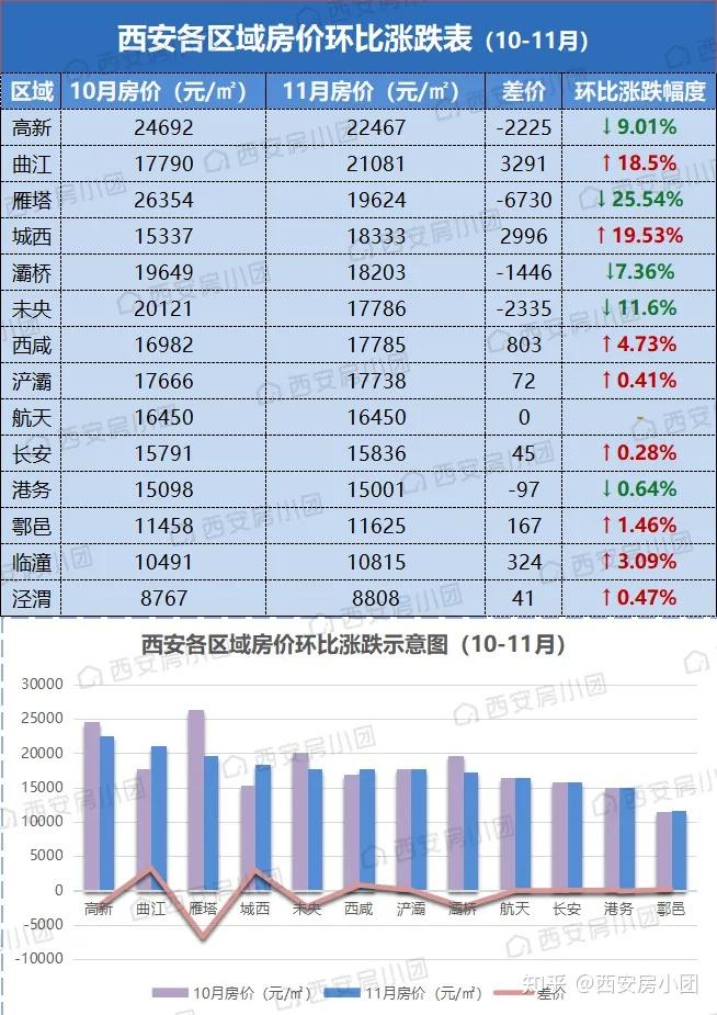 西安房价楼盘最新动态，科技重塑居住梦想，智能生活触手可及