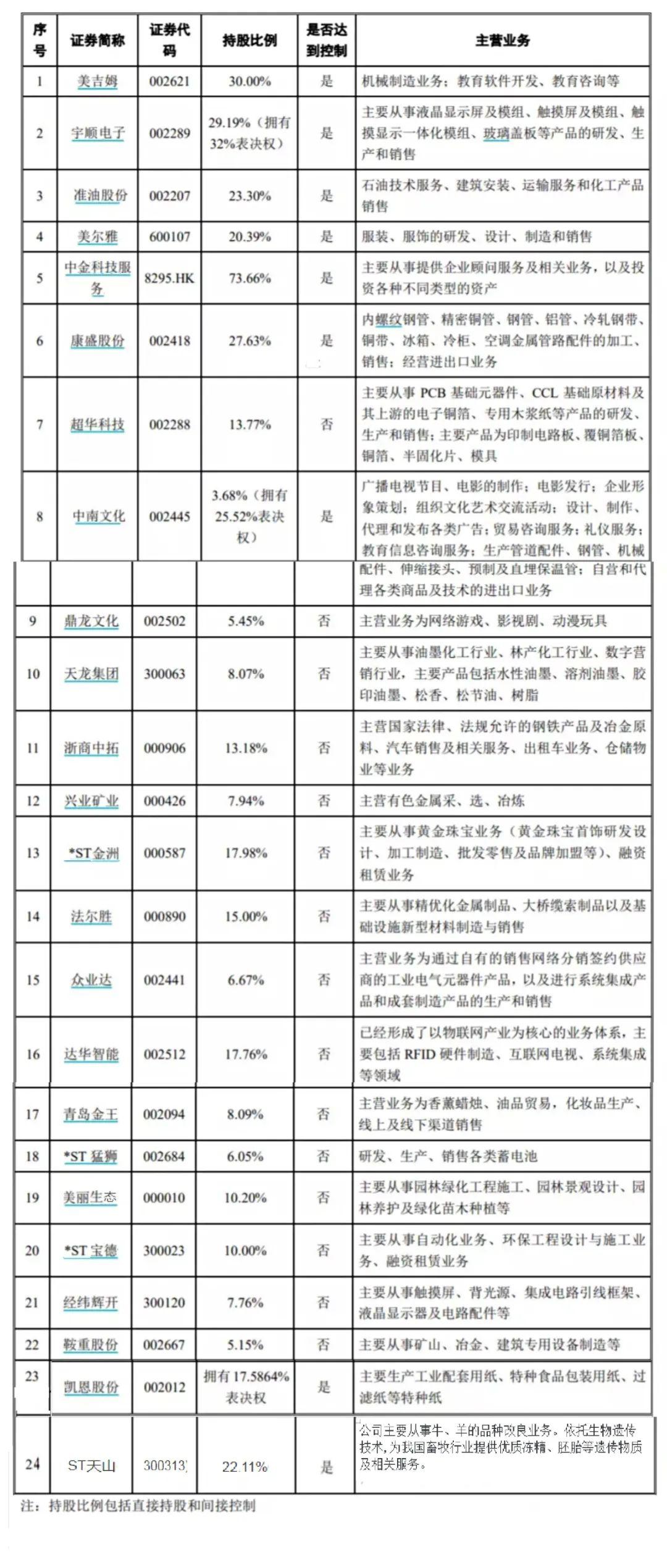 🌟融钰集团股票最新动态分析🌟