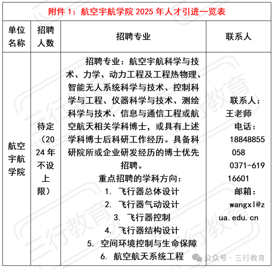 郑州工业区最新招聘信息速递