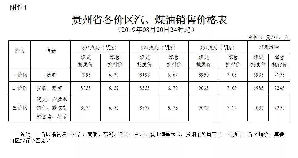 遵义油价调整最新动态及应对策略，获取油价变动信息的步骤指南
