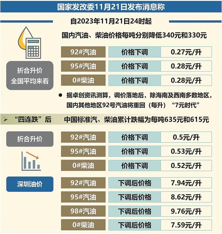 中国气油价最新动态，时代背景下的波动及其影响