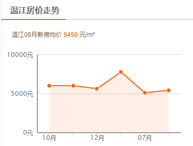 温江恒大名城最新房价解析，观点阐述与深度探析
