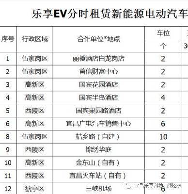 宜昌共享汽车动态更新，驾驭未来的车轮正在转动