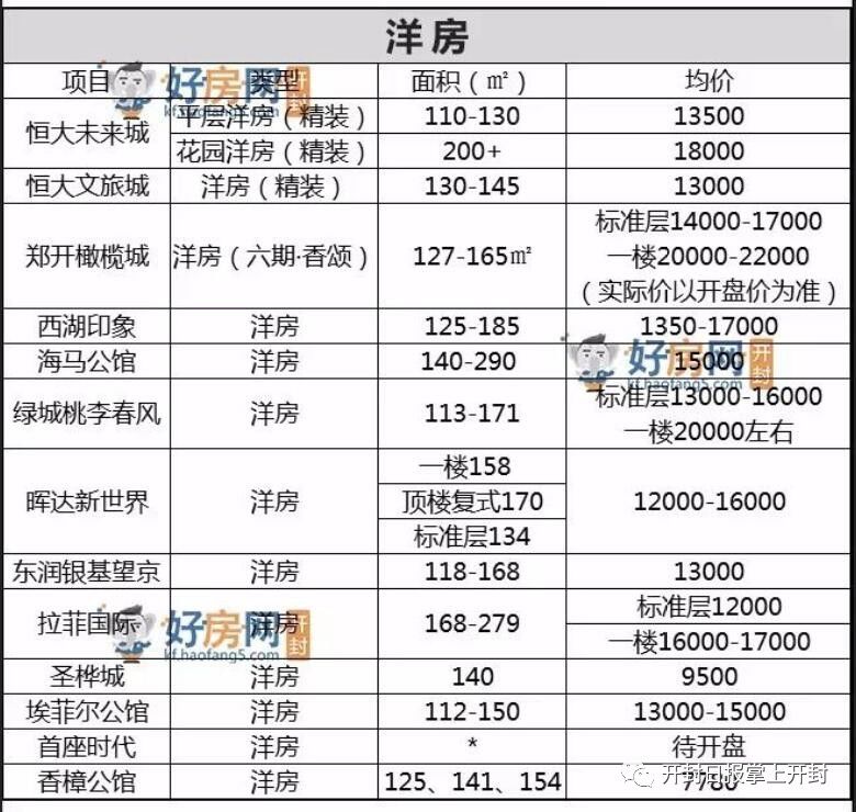 开封御都国际最新房价，家的温暖故事揭晓