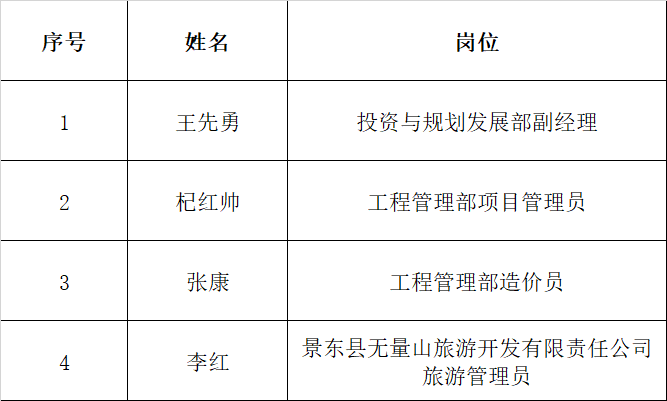 景东最新驾驶员招聘信息