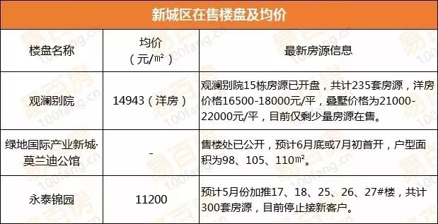 淮南滟澜新城，与自然美景邂逅，探寻内心平和宁静的居所最新房价信息
