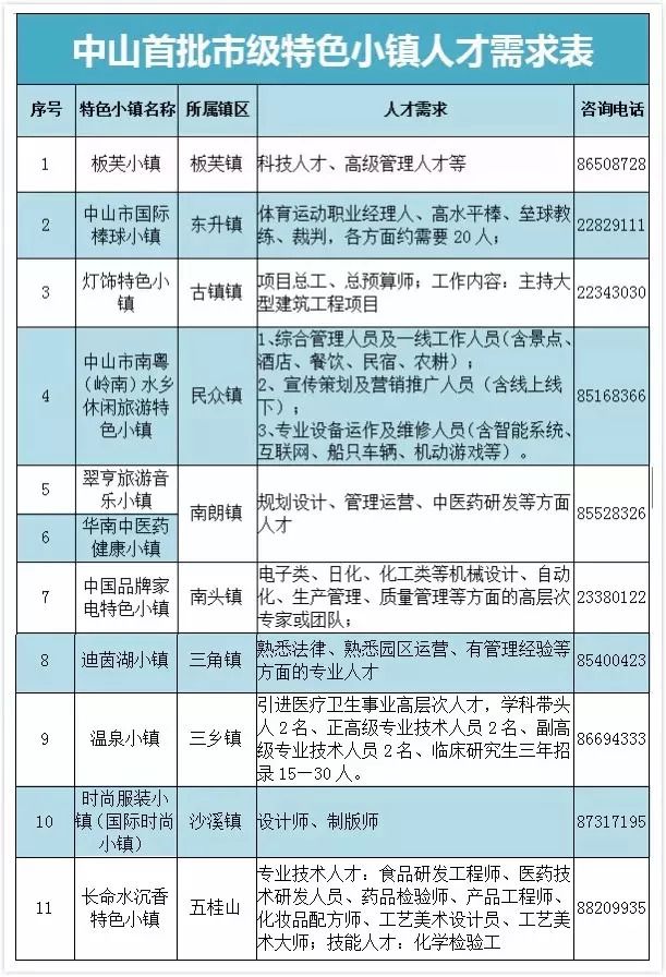 中山石岐最新招聘信息，启程自然之旅，探寻内心宁静与风景之美之旅